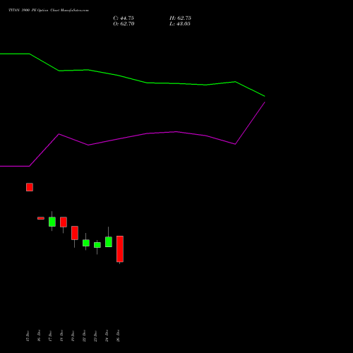 TITAN 3900 PE (PUT) 27 January 2026 options price chart analysis Titan Company Limited 
