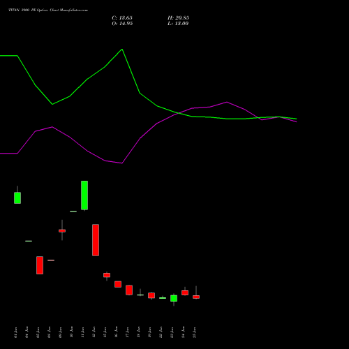 TITAN 3900 PE (PUT) 28 July 2026 options price chart analysis Titan Company Limited 