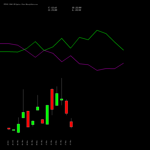 TITAN 3940 PE (PUT) 30 March 2026 options price chart analysis Titan Company Limited 