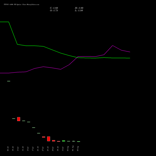 TITAN 4100 PE (PUT) 25 August 2026 options price chart analysis Titan Company Limited 