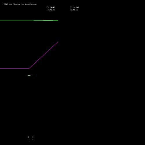 TITAN 4150 PE (PUT) 25 August 2026 options price chart analysis Titan Company Limited 