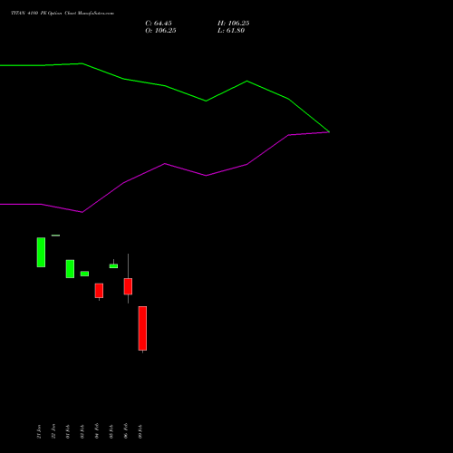 TITAN 4180 PE (PUT) 24 February 2026 options price chart analysis Titan Company Limited 
