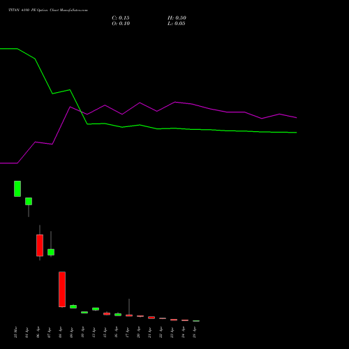 TITAN 4180 PE (PUT) 28 April 2026 options price chart analysis Titan Company Limited 