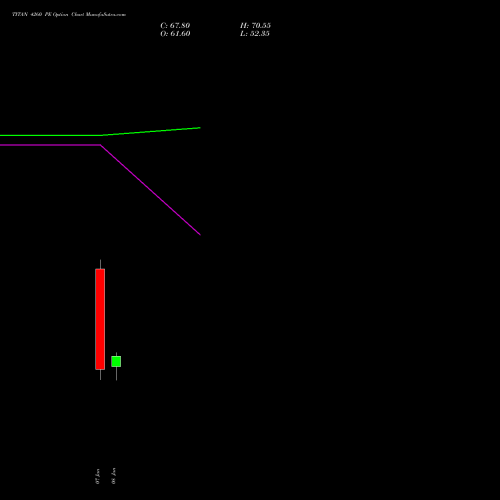 TITAN 4260 PE (PUT) 27 January 2026 options price chart analysis Titan Company Limited 