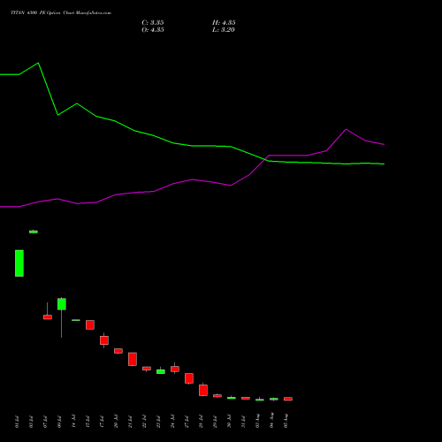 TITAN 4300 PE (PUT) 25 August 2026 options price chart analysis Titan Company Limited 