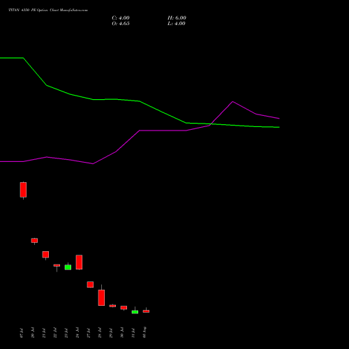 TITAN 4350 PE (PUT) 25 August 2026 options price chart analysis Titan Company Limited 