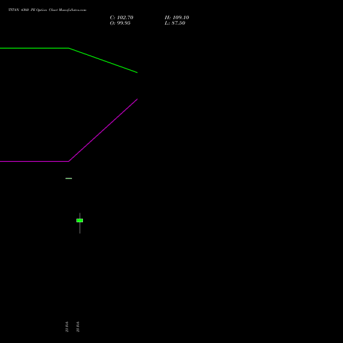 TITAN 4360 PE (PUT) 30 March 2026 options price chart analysis Titan Company Limited 