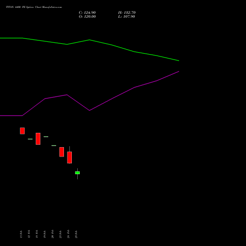 TITAN 4400 PE (PUT) 30 March 2026 options price chart analysis Titan Company Limited 