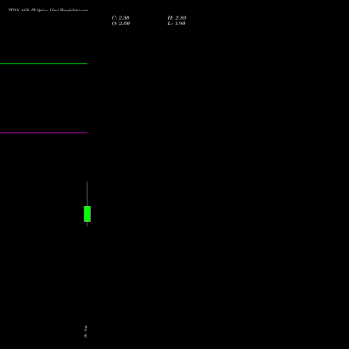 TITAN 4450 PE (PUT) 29 September 2026 options price chart analysis Titan Company Limited 
