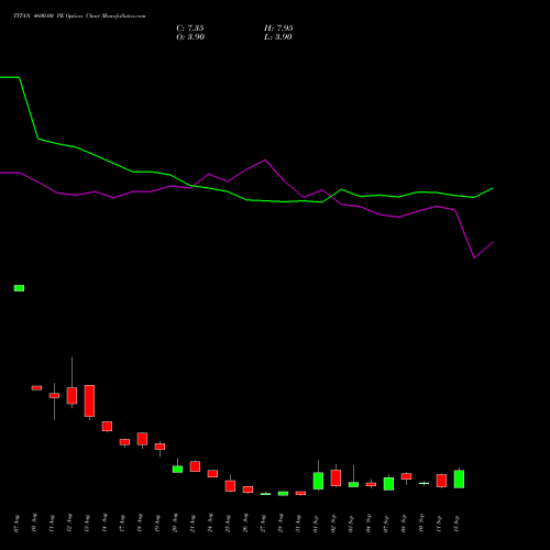 TITAN 4600.00 PE (PUT) 29 September 2026 options price chart analysis Titan Company Limited 
