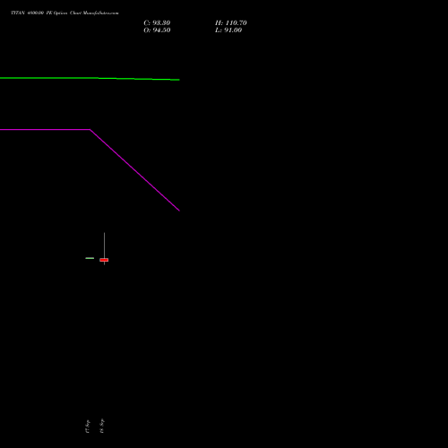 TITAN 4800.00 PE (PUT) 27 October 2026 options price chart analysis Titan Company Limited 