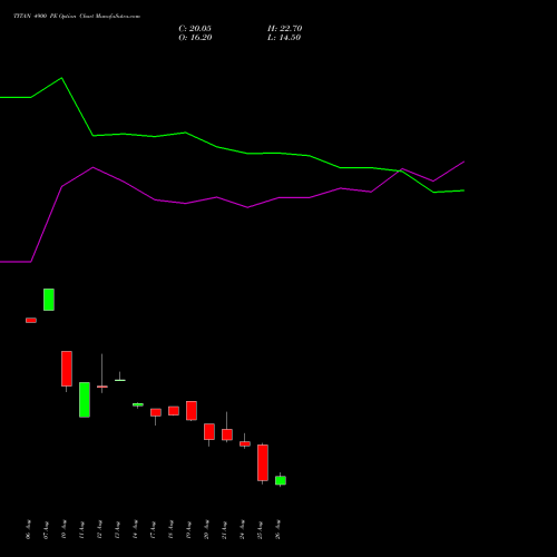 TITAN 4900 PE (PUT) 29 September 2026 options price chart analysis Titan Company Limited 