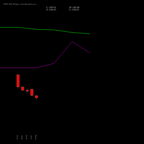 TITAN 4950 PE (PUT) 25 August 2026 options price chart analysis Titan Company Limited 