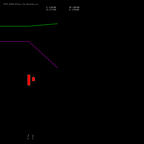 TITAN 5100.00 PE (PUT) 27 October 2026 options price chart analysis Titan Company Limited 