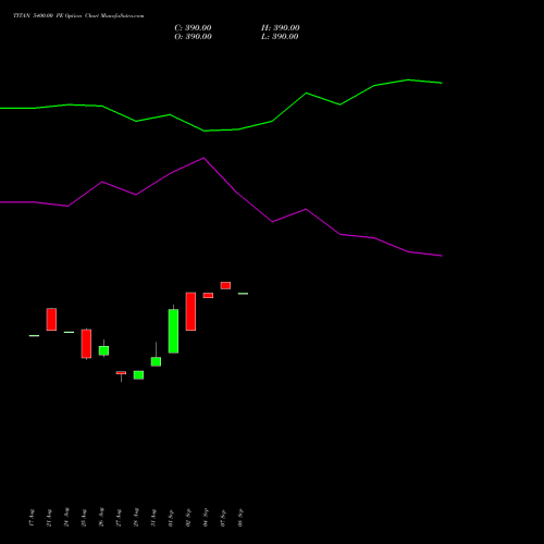 TITAN 5400.00 PE (PUT) 29 September 2026 options price chart analysis Titan Company Limited 