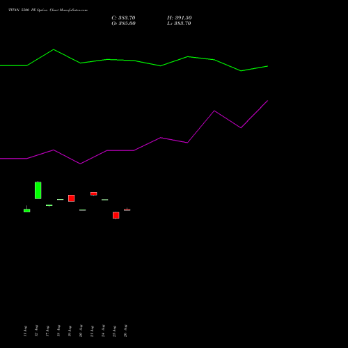 TITAN 5500 PE (PUT) 29 September 2026 options price chart analysis Titan Company Limited 