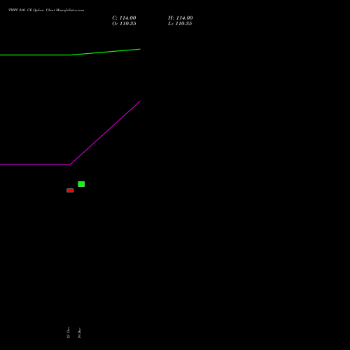 Live TMPV 240 CE (CALL) 30 December 2025 options price chart analysis Tata Motors Pass Veh Ltd 
