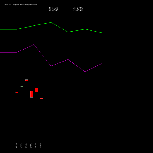 TMPV 260 CE (CALL) 30 March 2026 options price chart analysis Tata Motors Pass Veh Ltd 