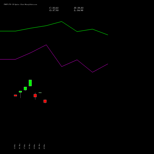 TMPV 270 CE (CALL) 30 March 2026 options price chart analysis Tata Motors Pass Veh Ltd 