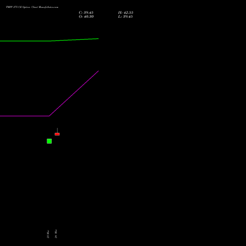 TMPV 275 CE (CALL) 28 April 2026 options price chart analysis Tata Motors Pass Veh Ltd 