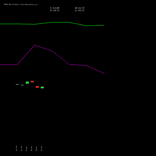 Live TMPV 300 CE (CALL) 27 January 2026 options price chart analysis Tata Motors Pass Veh Ltd 