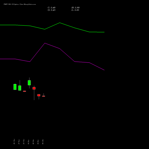 Live TMPV 390 CE (CALL) 27 January 2026 options price chart analysis Tata Motors Pass Veh Ltd 