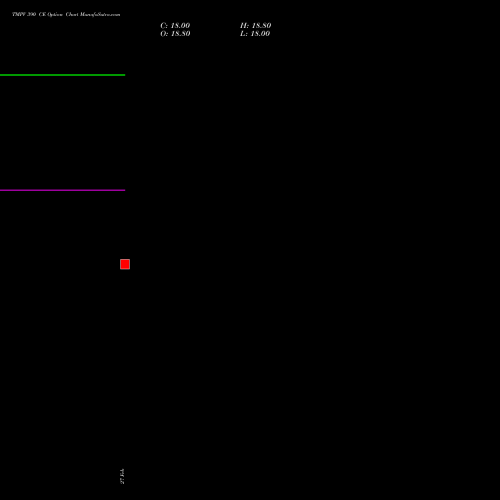 TMPV 390 CE (CALL) 28 April 2026 options price chart analysis Tata Motors Pass Veh Ltd 