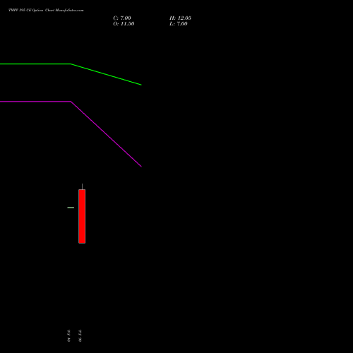 TMPV 395 CE (CALL) 30 March 2026 options price chart analysis Tata Motors Pass Veh Ltd 