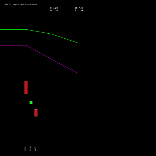 TMPV 395 CE (CALL) 26 May 2026 options price chart analysis Tata Motors Pass Veh Ltd 