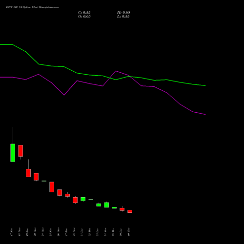Live TMPV 440 CE (CALL) 27 January 2026 options price chart analysis Tata Motors Pass Veh Ltd 