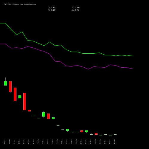 Live TMPV 520 CE (CALL) 30 December 2025 options price chart analysis Tata Motors Pass Veh Ltd 
