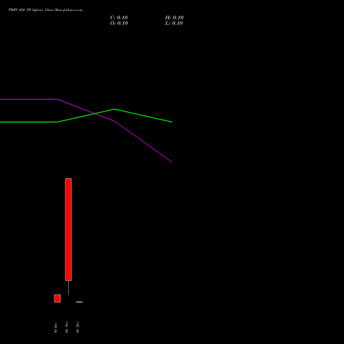 Live TMPV 280 PE (PUT) 30 December 2025 options price chart analysis Tata Motors Pass Veh Ltd 