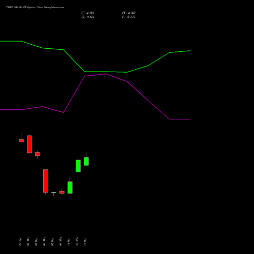 TMPV 300.00 PE (PUT) 30 June 2026 options price chart analysis Tata Motors Pass Veh Ltd 