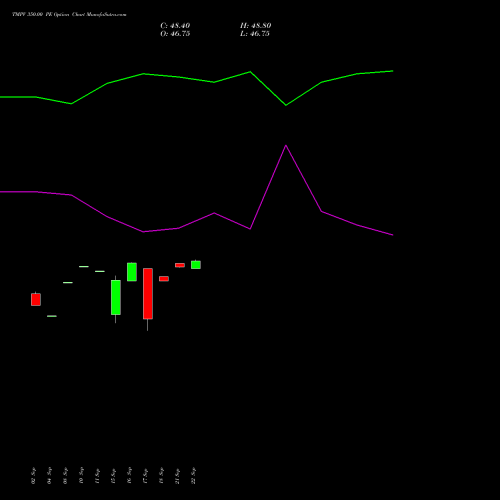 TMPV 350.00 PE (PUT) 27 October 2026 options price chart analysis Tata Motors Pass Veh Ltd 