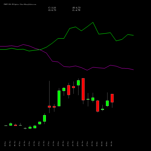 Live TMPV 350 PE (PUT) 30 December 2025 options price chart analysis Tata Motors Pass Veh Ltd 