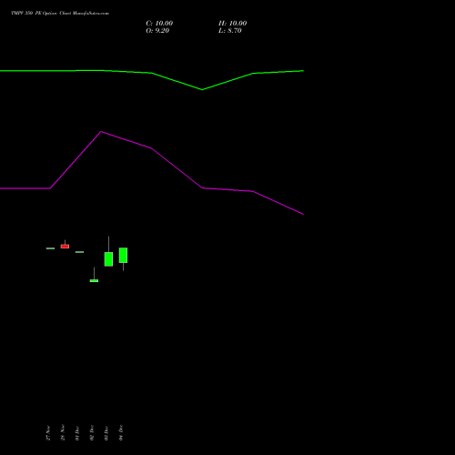 Live TMPV 350 PE (PUT) 27 January 2026 options price chart analysis Tata Motors Pass Veh Ltd 