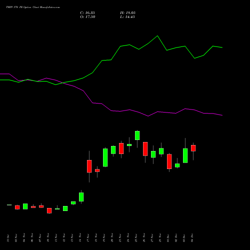 Live TMPV 370 PE (PUT) 30 December 2025 options price chart analysis Tata Motors Pass Veh Ltd 
