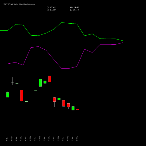 TMPV 370 PE (PUT) 30 June 2026 options price chart analysis Tata Motors Pass Veh Ltd 