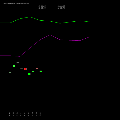 TMPV 430 PE (PUT) 27 January 2026 options price chart analysis Tata Motors Pass Veh Ltd 