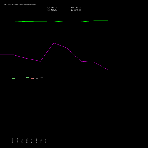 Live TMPV 500 PE (PUT) 27 January 2026 options price chart analysis Tata Motors Pass Veh Ltd 