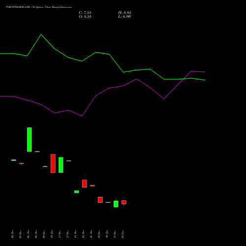 TORNTPHARM 4100 CE (CALL) 27 January 2026 options price chart analysis Torrent Pharmaceuticals Limited 