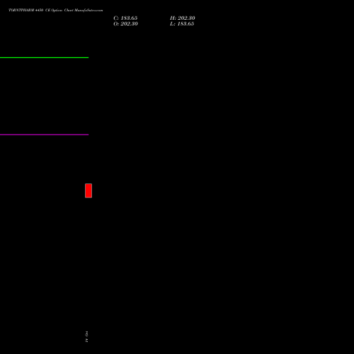 TORNTPHARM 4450 CE (CALL) 27 October 2026 options price chart analysis Torrent Pharmaceuticals Limited 