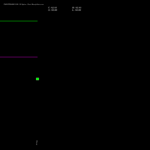 TORNTPHARM 5150 CE (CALL) 29 September 2026 options price chart analysis Torrent Pharmaceuticals Limited 