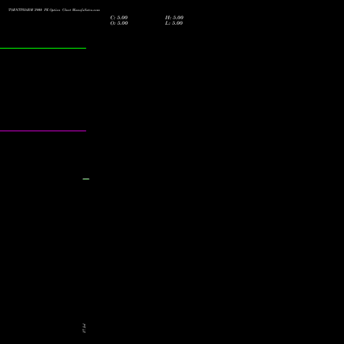 TORNTPHARM 3900 PE (PUT) 25 August 2026 options price chart analysis Torrent Pharmaceuticals Limited 