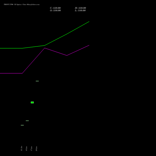 TRENT 2700 CE (CALL) 28 July 2026 options price chart analysis Trent Limited 