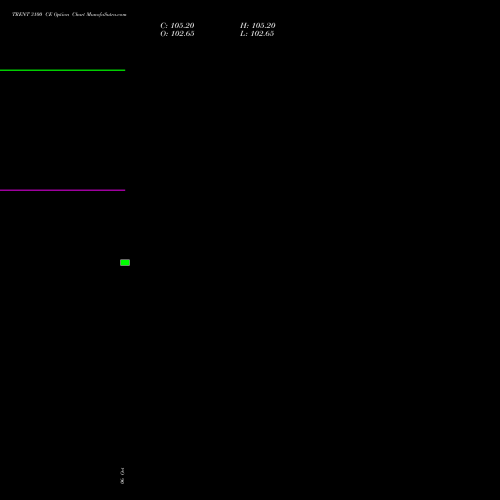TRENT 3100 CE (CALL) 29 December 2026 options price chart analysis Trent Limited 
