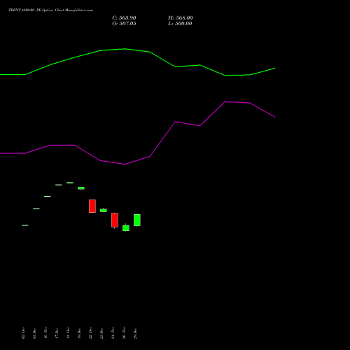 TRENT 4800.00 PE (PUT) 27 January 2026 options price chart analysis Trent Limited 
