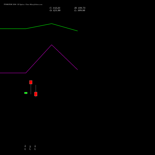 TVSMOTOR 3580 CE (CALL) 26 May 2026 options price chart analysis TVS Motor Company Limited 
