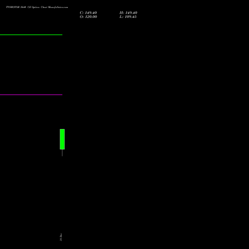 TVSMOTOR 3640 CE (CALL) 27 January 2026 options price chart analysis TVS Motor Company Limited 