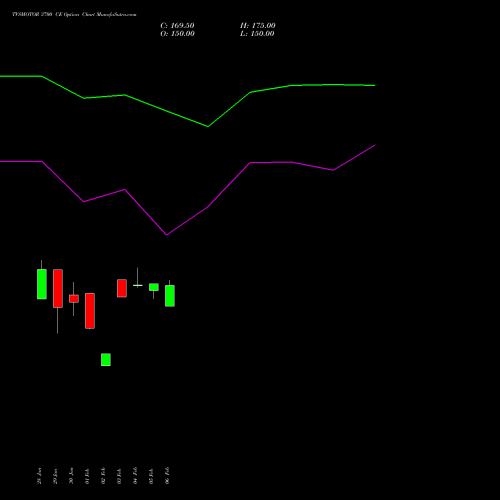 TVSMOTOR 3700 CE (CALL) 30 March 2026 options price chart analysis TVS Motor Company Limited 